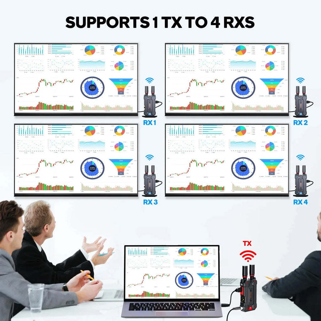 4K Wireless HDMI Extender 300M 1080p60 SDI Video Transmitter Receiver Support Battery Camera Live Streaming Laptop PC TV Monitor (Copy)