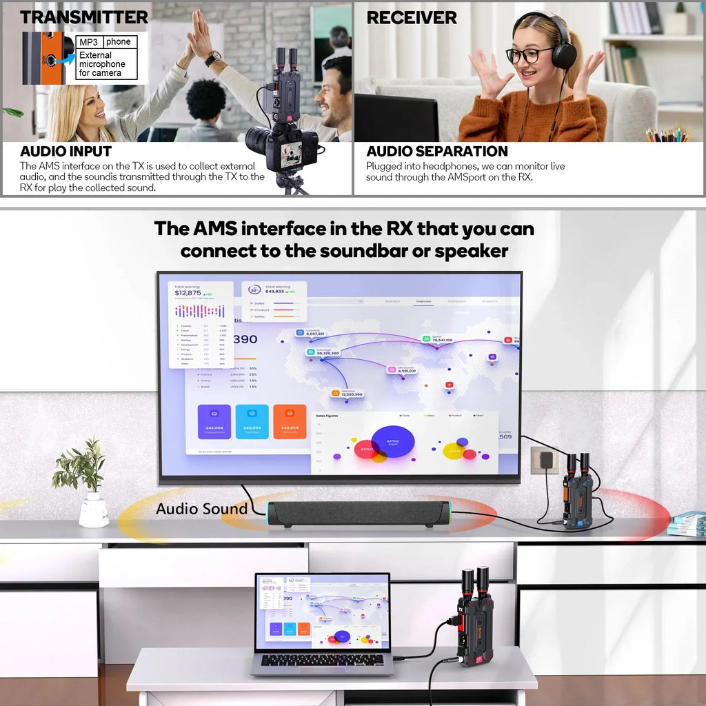 4K Wireless HDMI Extender 300M 1080p60 SDI Video Transmitter Receiver Support Battery Camera Live Streaming Laptop PC TV Monitor (Copy)