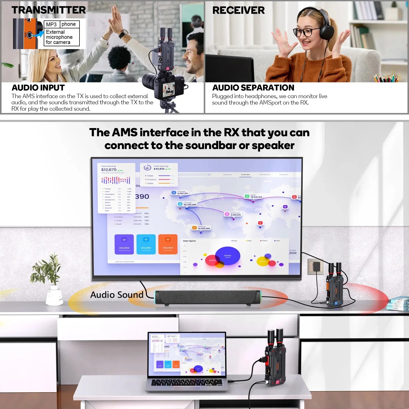 4K Wireless HDMI Extender 300M 1080p60 SDI Video Transmitter Receiver Support Battery Camera Live Streaming Laptop PC TV Monitor (Copy)